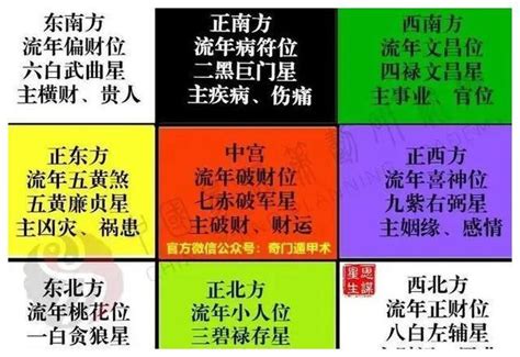 一白二黑三碧四綠|九宫飞星